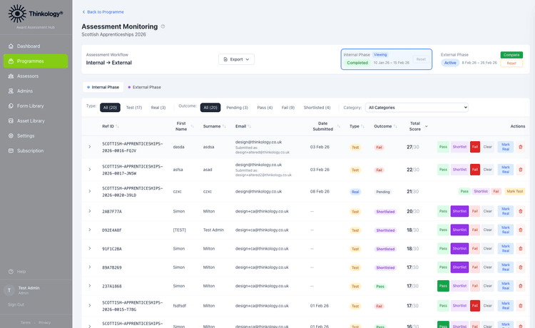 Real-time Monitoring dashboard