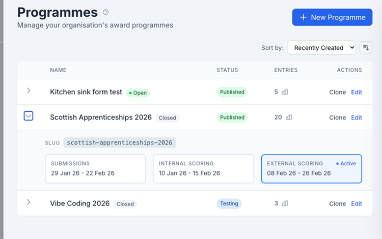Programme monitoring dashboard